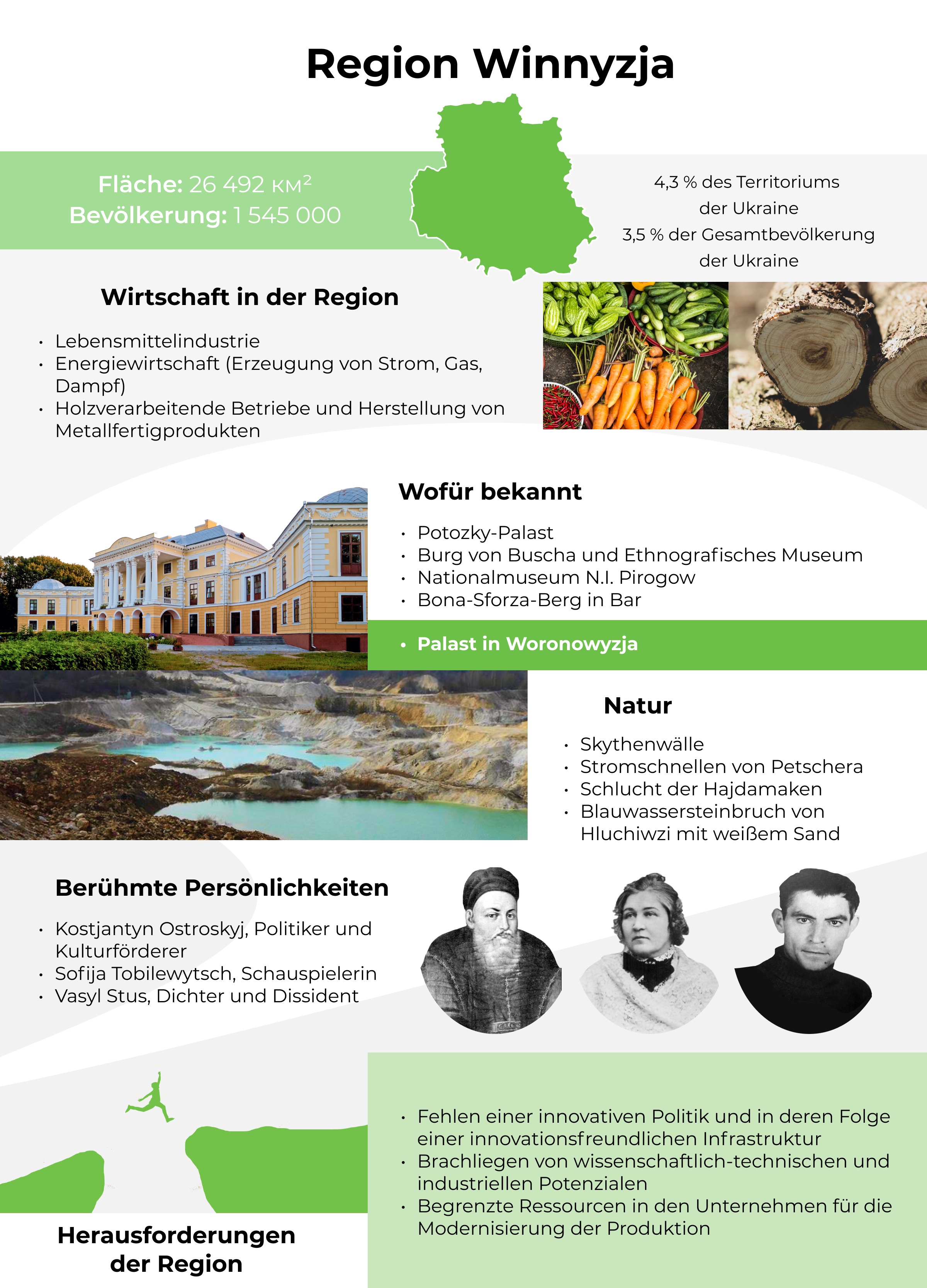 Winnyzja, die lebenswerteste Stadt der Ukraine Kyiv Dialogue